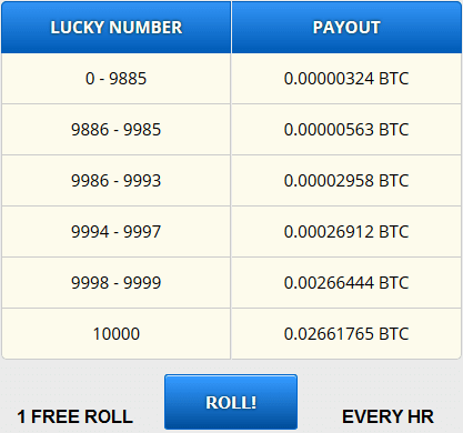 freebitcoin free roll